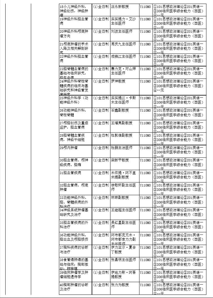 新疆医科大学2019年硕士研究生招生目录