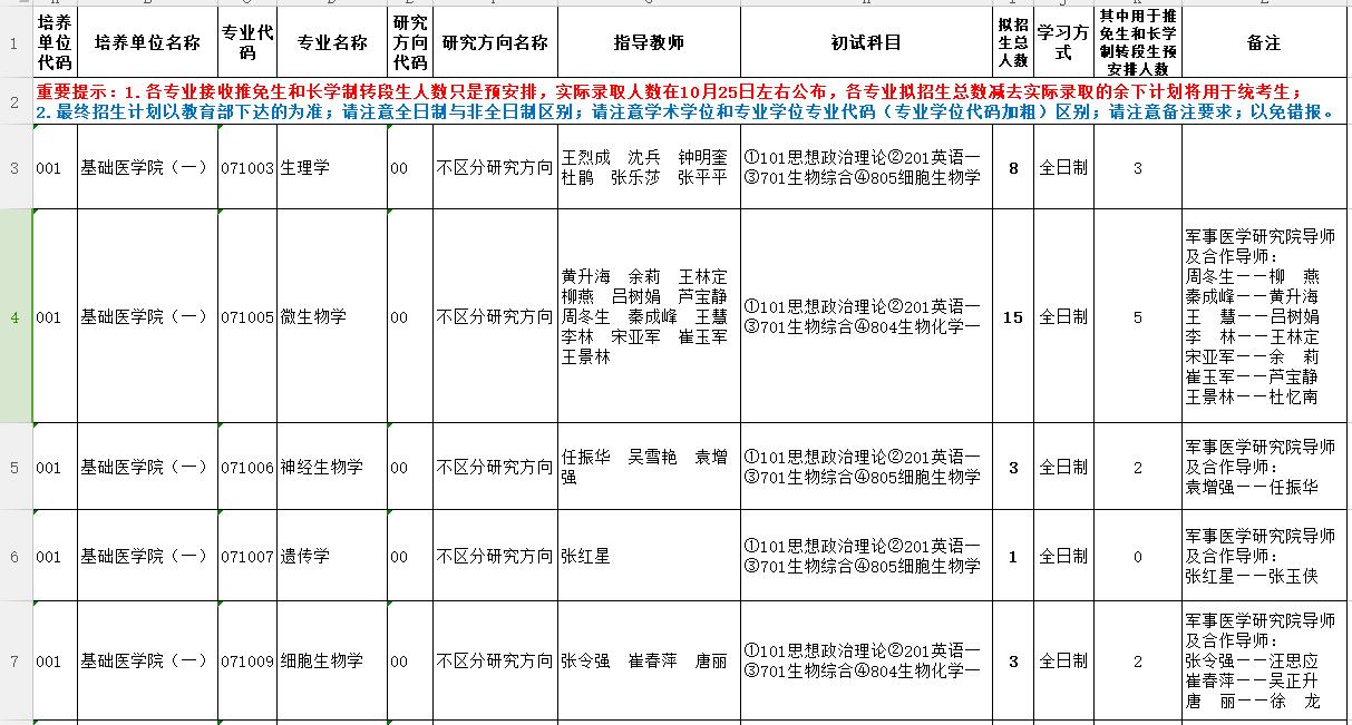 安徽醫科大學2019年碩士研究生招生專業目錄