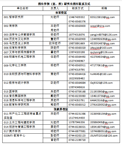 吉首大學2020年碩士研究生招生簡章