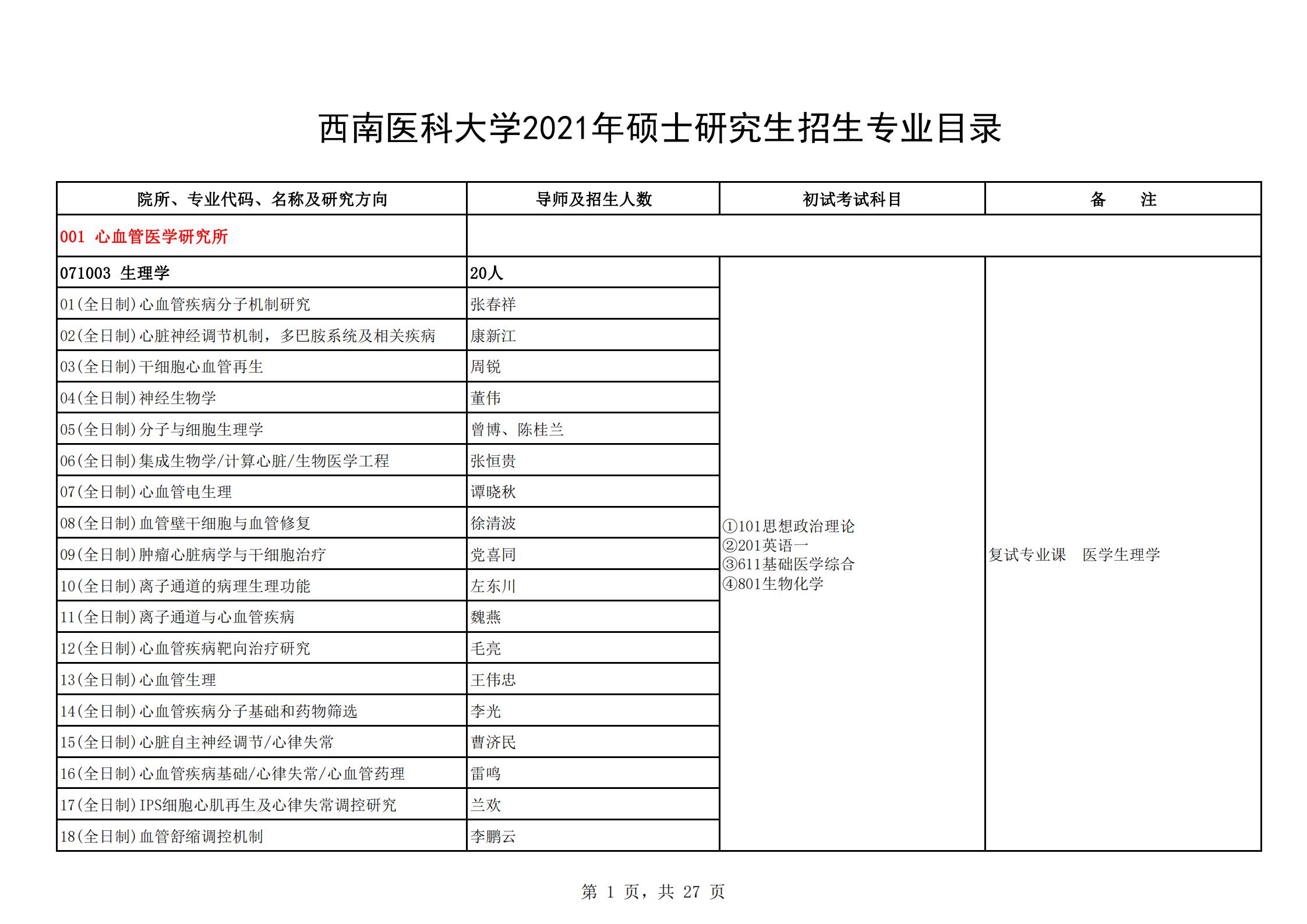 西南醫科大學2021年碩士研究生招生專業目錄