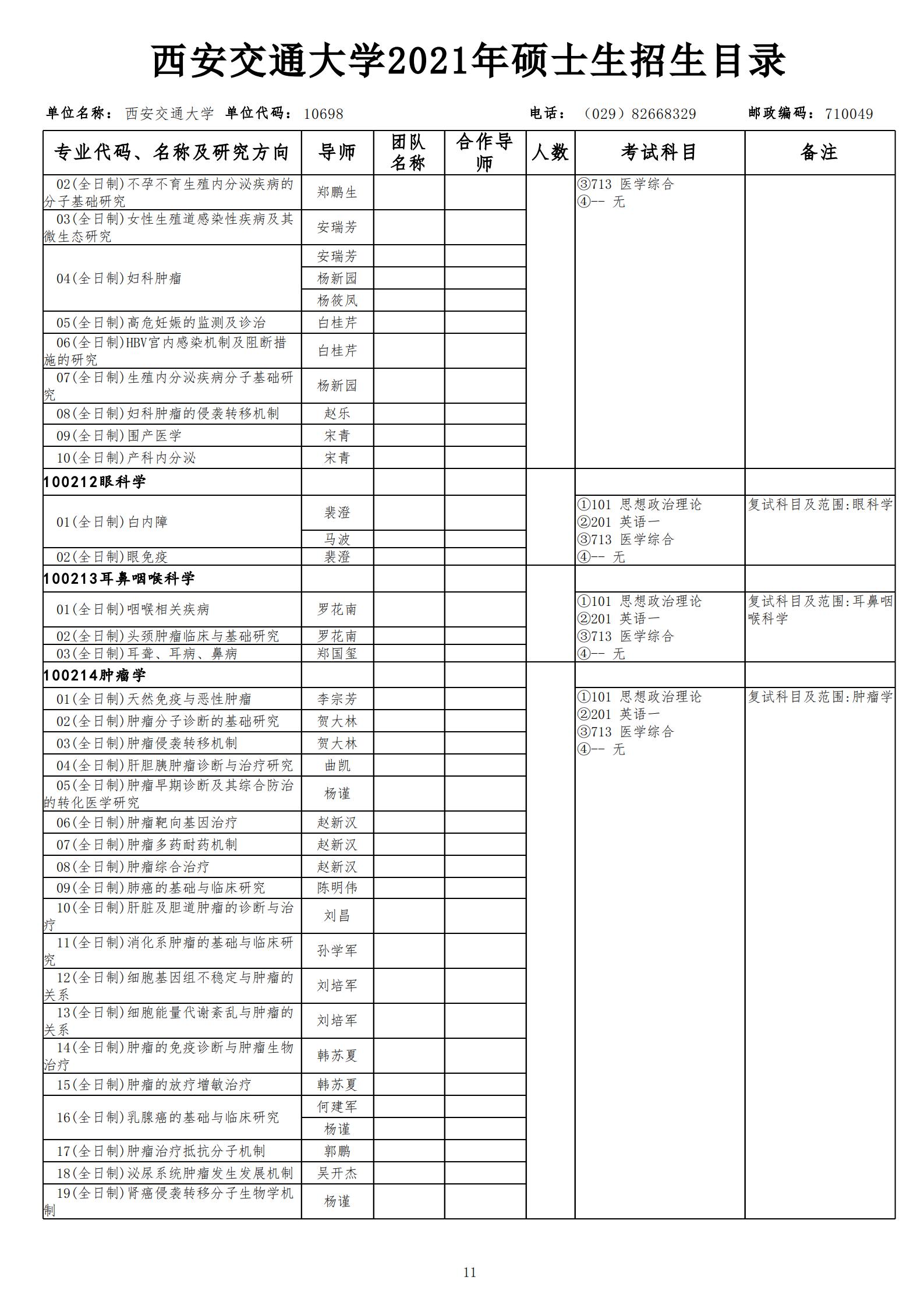 西安交通大学2021年硕士生招生目录医学部