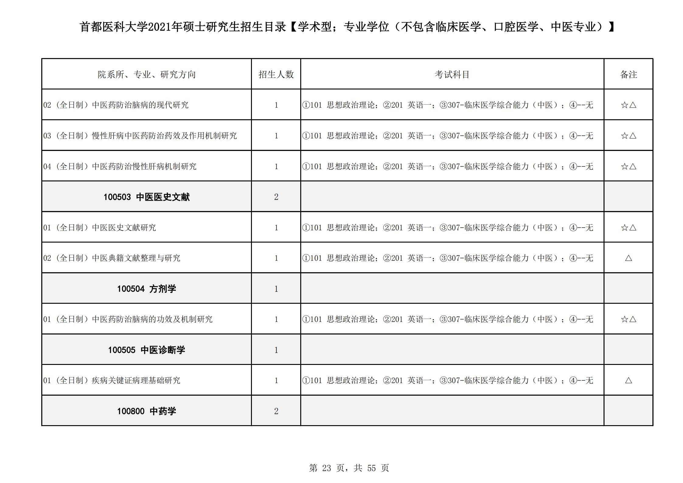 首都医科大学2021年硕士研究生招生目录