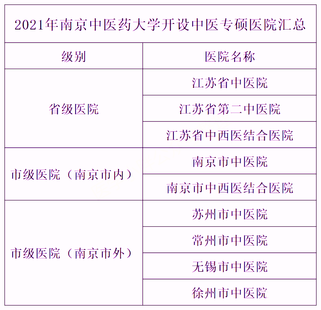 南京市中医院（南京中医药大学附属第三医院）陪诊挂号的简单介绍